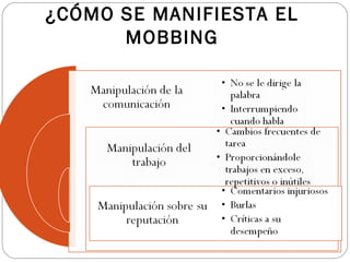 ¿CÓMO SE MANIFIESTA EL
      MOBBING
 