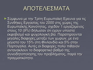ΑΠΟΤΕΛΕΣΜΑΤΑΑΠΟΤΕΛΕΣΜΑΤΑ
► Σύμφωνα με την Τρίτη Ευρωπαϊκή Έρευνα για τιςΣύμφωνα με την Τρίτη Ευρωπαϊκή Έρευνα για τις
Συνθήκες Εργασίας του 2000 στις χώρες τηςΣυνθήκες Εργασίας του 2000 στις χώρες της
Ευρωπαϊκής Κοινότητας, σχεδόν 1 εργαζόμενοςΕυρωπαϊκής Κοινότητας, σχεδόν 1 εργαζόμενος
στους 10 (9%) δήλωσαν ότι έχουν υποστείστους 10 (9%) δήλωσαν ότι έχουν υποστεί
εκφοβισμό και ψυχολογική βία. Παρατηρούνταιεκφοβισμό και ψυχολογική βία. Παρατηρούνται
μεγάλες διαφορές μεταξύ των χωρών, με έναμεγάλες διαφορές μεταξύ των χωρών, με ένα
μέγιστο του 15% στη Φινλανδία και 5% στηνμέγιστο του 15% στη Φινλανδία και 5% στην
Πορτογαλία. Αυτές οι διαφορές πολύ πιθανόνΠορτογαλία. Αυτές οι διαφορές πολύ πιθανόν
αντανακλούν το διαφορετικό βαθμό τηςαντανακλούν το διαφορετικό βαθμό της
συνειδητοποίησης του προβλήματος, παρά τηνσυνειδητοποίησης του προβλήματος, παρά την
πραγματικότητα.πραγματικότητα.
 