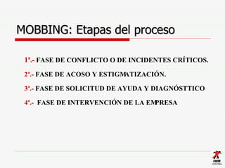 MOBBING: Etapas del proceso 1ª.-   FASE DE CONFLICTO O DE INCIDENTES CRÍTICOS. 2ª.-  FASE DE ACOSO Y ESTIGMATIZACIÓN. 3ª.-...