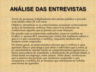 Alvos da pesquisa: trabalhadores dos setores público e privado com idades entre 25 e 45 anos; Objetivo: identificar se os entrevistados possuíam conhecimento acerca do fenômeno  mobbing , bem como se já sofreram ou conheceram alguém que já passou por essa situação. De acordo com as entrevistas realizadas, como se verifica no Gráfico 1, apenas 60% (sessenta por cento) das mulheres sabem o que é e o que caracteriza o  mobbing,  enquanto nenhum dos homens soube responder .   De forma geral, as entrevistadas colocam que o  mobbing  é uma agressão física e psicológica que afeta o indivíduo que a sofre, já as características citadas foram os comportamentos agressivos, a baixa auto-estima do assediado, a diminuição da produtividade, o clima hostil no emprego, entre outros. Além disso, verificou-se que a maioria das pessoas que souberam responder o que caracteriza o  mobbing  foi às mesmas que afirmaram ter sofrido essa forma de agressão. 