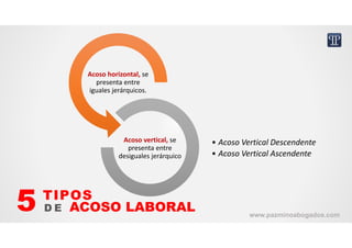 Acoso horizontal, se 
presenta entre 
iguales jerárquicos.
• Acoso Vertical Descendente
• Acoso Vertical Ascendente
Acoso vertical, se 
presenta entre 
desiguales jerárquico
TIPOS
D E ACOSO LABORAL5 www.pazminoabogados.com
 