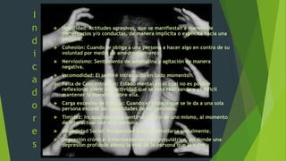 I 
n 
d 
i 
c 
a 
d 
o 
r 
e 
s 
 Hostilidad: Actitudes agresivas, que se manifiestan a manera de 
comentarios y/o conductas, de manera implícita o explícita hacia una 
persona. 
 Cohesión: Cuando se obliga a una persona a hacer algo en contra de su 
voluntad por medio de amedrentamiento. 
 Nerviosismo: Sentimiento de adrenalina y agitación de manera 
negativa. 
 Incomodidad: El sentiré intranquilo en todo momento. 
 Falta de Concentración: Estado mental en el cual no es posible 
reflexionar sobre una actividad que se está realizando y es difícil 
mantener la atención sobre ella. 
 Carga excesiva de trabajo: Cuando el trabajo que se le da a una sola 
persona excede las capacidades de las personas. 
 Timidez: Incapacidad para sentirse seguro de uno mismo, al momento 
de interactuar con otra persona. 
 Inhabilidad Social: Incapacidad para desarrollarse socialmente. 
 Depresión crónica: Enfermedad del tipo psiquiátrico, en donde una 
depresión profunda afecta la vida de la persona que la sufre. 
 