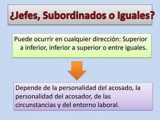 Puede ocurrir en cualquier dirección: Superior
a inferior, inferior a superior o entre iguales.
Depende de la personalidad del acosado, la
personalidad del acosador, de las
circunstancias y del entorno laboral.
 