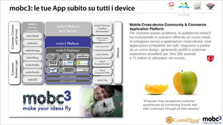 mobc3: le tue App subito su tutti i device
“Empower truly exceptional customer
experiences by connecting brands with
their customers through all their devices”
Mobile Cross-device Community & Commerce
Application Platform
Per risolvere questo problema, la piattaforma mobc3
ha rivoluzionato lo scenario offrendo un nuovo modo
di sviluppare servizi e applicazioni cross-device, cioè
applicazioni compatibili con tutti i dispositivi a partire
da un unico design, generando proﬁtti e customer
experience eccellenti per oltre 200 aziende
e 15 milioni di utilizzatori nel mondo.
la soluzione
Devices
mobc3
Service
Connectors
mobc3 Platform
as a Service
mobc3 Service
Creation
Environment
mobc3 Customer
Experience
mobc3 GeoSocial
mobc3 Media
mobc3
Financial Services
mobc3
Coupon & Ticket
mobc3 Tagmobc3 compiler
mobc3 Deployer
mobc3 validator
mobc3feed
mobc3ws
mobc3image
mobc3bing
mobc3video
mobc3audio
mobc3D
CustomerContent
andServices
Customer
BusinessLogic
mobc3 Platform
 