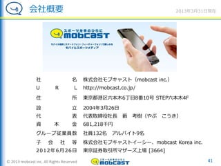 © 2013 mobcast inc. All Rights Reserved
会社概要
41
社 名 株式会社モブキャスト（mobcast inc.）
U R L http://mobcast.co.jp/
住 所 東京都港区六本木6丁目8番10号 STEP六本木4F
設 立 2004年3月26日
代 表 代表取締役社長 藪 考樹（やぶ こうき）
資 本 金 681,218千円
グループ従業員数 社員132名 アルバイト9名
子 会 社 等 株式会社モブキャストイーシー、mobcast Korea inc.
2012年6月26日 東京証券取引所マザーズ上場 [3664]
2013年3月31日現在
 