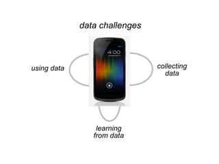 using data collecting
data
data challenges
learning
from data
 