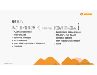 Mobcon 2016 UX/UI Workshop - From pixels to people