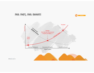 Mobcon 2016 UX/UI Workshop - From pixels to people