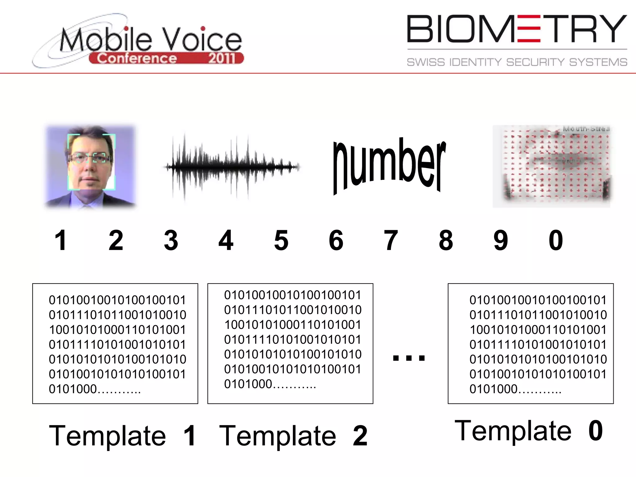 0101001001010010010101011101011001010010100101010001101010010101111010100101010101010101010100101010010100101010101001010101000……….. Template  1 … 0101001001010010010101011101011001010010100101010001101010010101111010100101010101010101010100101010010100101010101001010101000……….. 0101001001010010010101011101011001010010100101010001101010010101111010100101010101010101010100101010010100101010101001010101000……….. Template  2 Template  0 1  2  3  4  5  6  7  8  9  0   number 