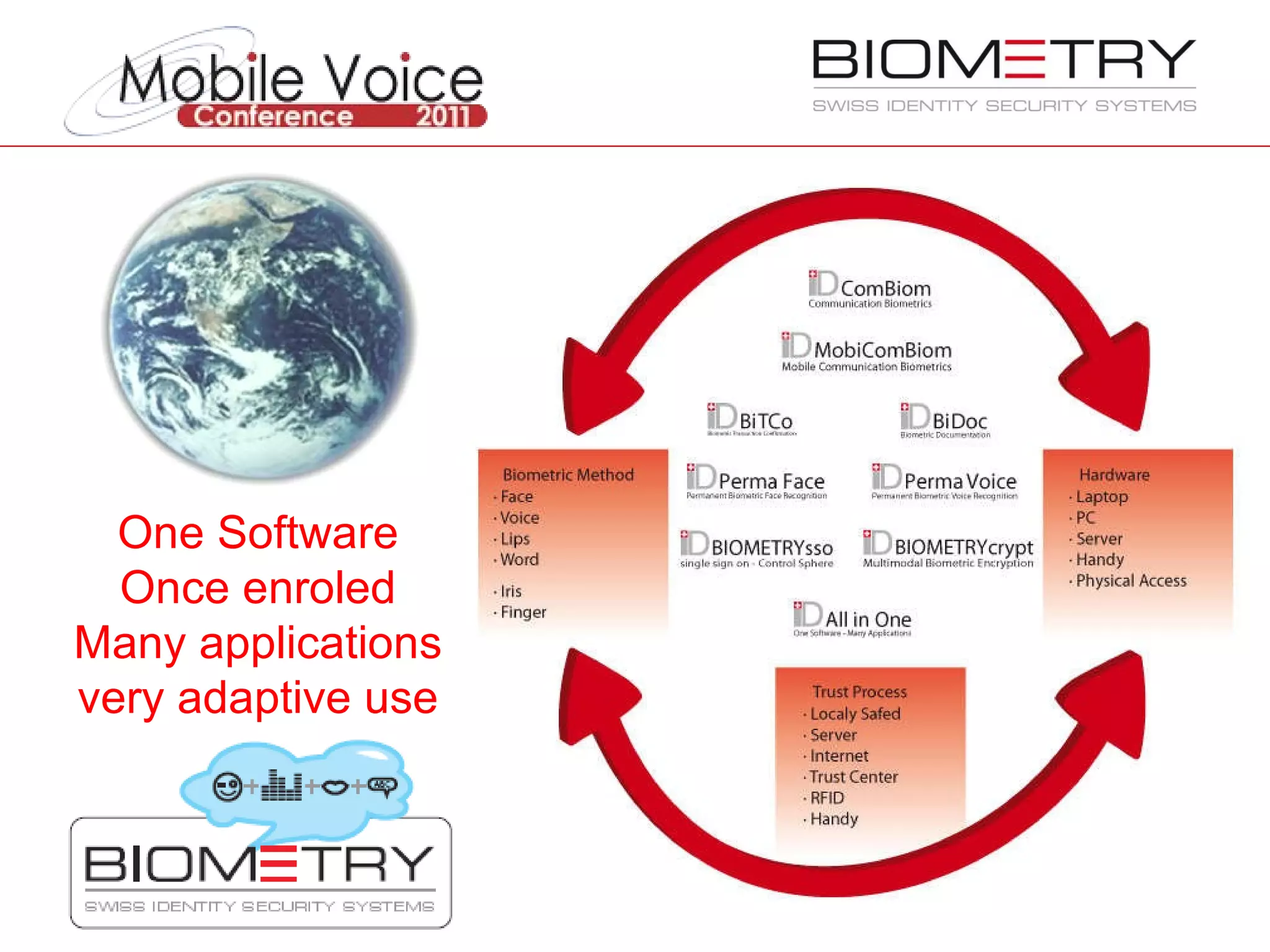 One Software Once enroled Many applications very adaptive use 