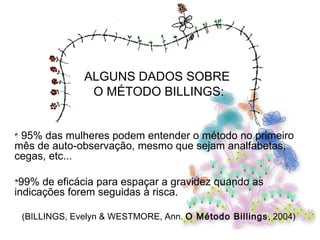 ALGUNS DADOS SOBRE  O MÉTODO BILLINGS: 95% das mulheres podem entender o método no primeiro mês de auto-observação, mesmo que sejam analfabetas, cegas, etc... 99% de eficácia para espaçar a gravidez quando as indicações forem seguidas à risca. (BILLINGS, Evelyn & WESTMORE, Ann.  O Método Billings , 2004) 
