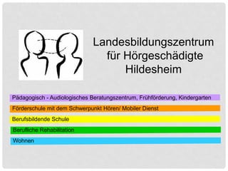 Pädagogisch - Audiologisches Beratungszentrum, Frühförderung, Kindergarten
Förderschule mit dem Schwerpunkt Hören/ Mobiler...