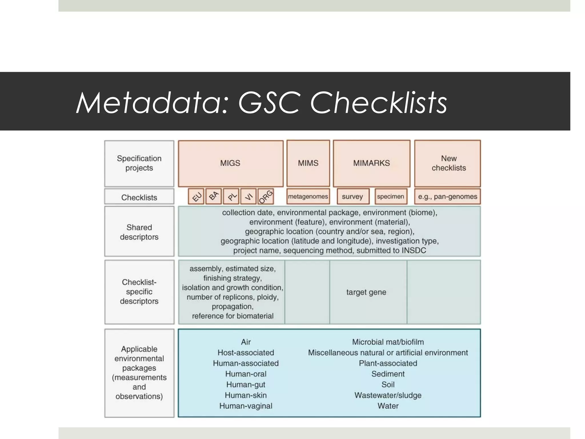 Metadata: GSC Checklists
 