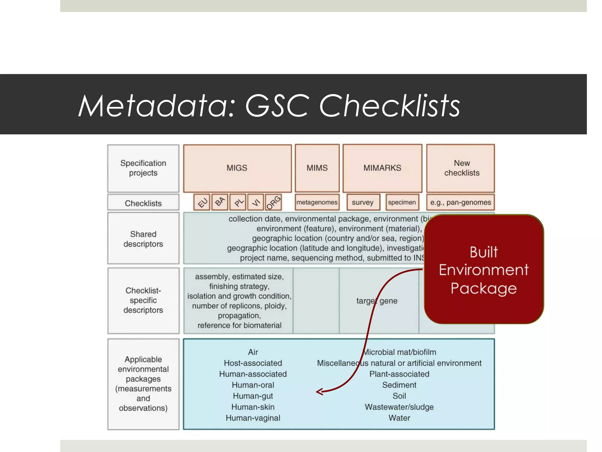 Metadata: GSC Checklists
 