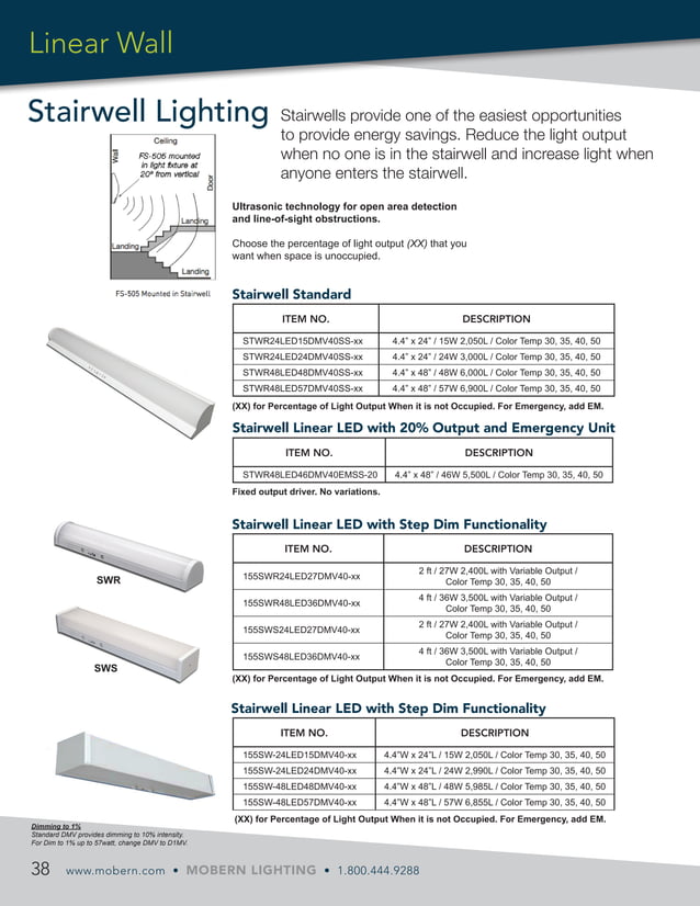 Mobern LED Buyer's Guide Edition 1 PDF