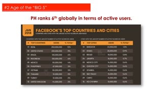 #2 Age of the “BIG 5”
PH ranks 6th globally in terms of active users.
 