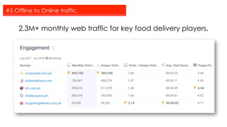 2.3M+ monthly web traffic for key food delivery players.
#5 Offline to Online traffic.
 