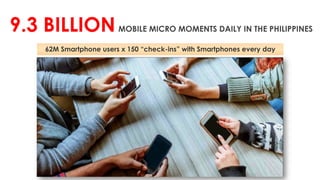 62M Smartphone users x 150 “check-ins” with Smartphones every day
9.3 BILLION MOBILE MICRO MOMENTS DAILY IN THE PHILIPPINES
 