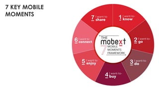 7 KEY MOBILE
MOMENTS
 