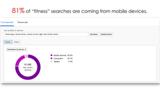81% of “fitness” searches are coming from mobile devices.
 