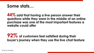Some stats…
44% said that having a live person answer their
questions while they were in the middle of an online
purchase was one of the most important features a
website could offer
92% of customers feel satisfied during their
buyer’s journey when they use the live chat feature
Study by Forrester
 