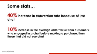 Some stats…
40% increase in conversion rate because of live
chat
10% increase in the average order value from customers
who engaged in a chat before making a purchase, than
those that did not use chat
Study by Forrester
 