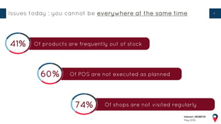 4
Interact | MOBEYE
May 2016
Issues today : you cannot be everywhere at the same time
Of POS are not executed as planned60%
Of products are frequently out of stock41%
Of shops are not visited regularly74%
 