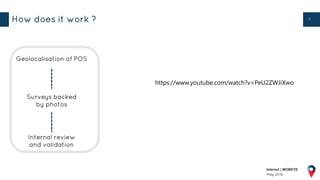 5
Interact | MOBEYE
May 2016
Geolocalisation of POS
Surveys backed
by photos
Internal review
and validation
How does it work ?
https://www.youtube.com/watch?v=PeU2ZWJiXwo
 