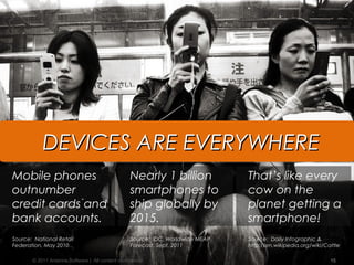© Copyright 2012 Antenna Software, Inc. All rights reserved. Proprietary and Confidential. Do not distribute.
DEVICES ARE EVERYWHEREDEVICES ARE EVERYWHERE
Source: National Retail
Federation, May 2010
Mobile phones
outnumber
credit cards and
bank accounts.
Source: IDC, Worldwide MEAP
Forecast, Sept. 2011
Nearly 1 billion
smartphones to
ship globally by
2015.
Source: Daily Infographic &
http://en.wikipedia.org/wiki/Cattle
That’s like every
cow on the
planet getting a
smartphone!
15© 2011 Antenna Software | All content confidential
 