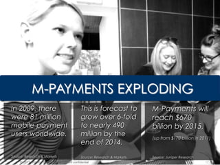 © Copyright 2012 Antenna Software, Inc. All rights reserved. Proprietary and Confidential. Do not distribute.
M-Payments willM-Payments will
reach $670reach $670
billion by 2015.billion by 2015.
(up from $170 billion in 2011)(up from $170 billion in 2011)
Source: Juniper ResearchSource: Juniper Research
This is forecast toThis is forecast to
grow over 6-foldgrow over 6-fold
to nearly 490to nearly 490
million by themillion by the
end of 2014.end of 2014.
Source: Research & MarketsSource: Research & Markets
In 2009, thereIn 2009, there
were 81 millionwere 81 million
mobile paymentmobile payment
users worldwide.users worldwide.
Source: Research & MarketsSource: Research & Markets
17© 2011 Antenna Software | All content confidential
 