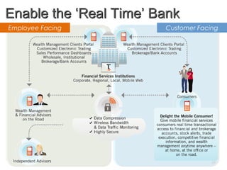 © Copyright 2012 Antenna Software, Inc. All rights reserved. Proprietary and Confidential. Do not distribute.
Enable theEnable the ‘Real Time’ Bank‘Real Time’ Bank
23
Employee Facing Customer Facing
 