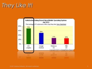 5© 2011 Antenna Software | All content confidential
They Like It!They Like It!
 