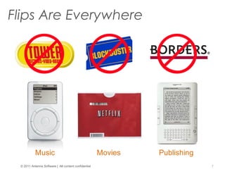 7
Flips Are Everywhere
© 2011 Antenna Software | All content confidential
Music Movies Publishing
 