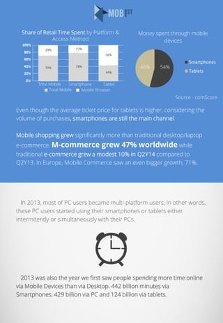 Mobile Commerce market (MobFirst analysis)