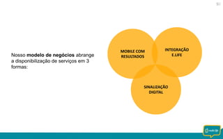 Nosso modelo de negócios abrange
a disponibilização de serviços em 3
formas:

MOBILE COM
RESULTADOS

INTEGRAÇÃO
E.LIFE

SINALIZAÇÃO
DIGITAL

 