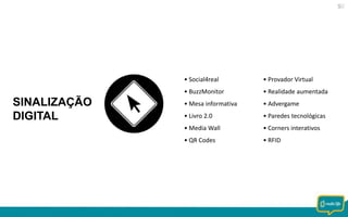 • Social4real
• BuzzMonitor

SINALIZAÇÃO
DIGITAL

• Provador Virtual
• Realidade aumentada

• Mesa informativa

• Advergame

• Livro 2.0

• Paredes tecnológicas

• Media Wall

• Corners interativos

• QR Codes

• RFID

 