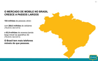 O MERCADO DE MOBILE NO BRASIL
CRESCE A PASSOS LARGOS
193 milhões de pessoas (IBGE)
com 264,5 milhões de celulares
(TELECO, Abril 2013)

e 63,9 milhões de acessos banda
larga móvel via aparelhos 3G
(TELECO, Abril 2013)

O Brasil tem mais telefones
móveis do que pessoas.

 