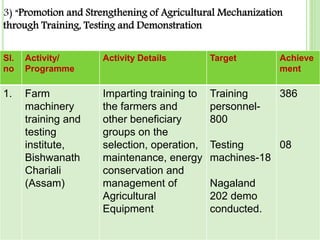 farm mechanization 