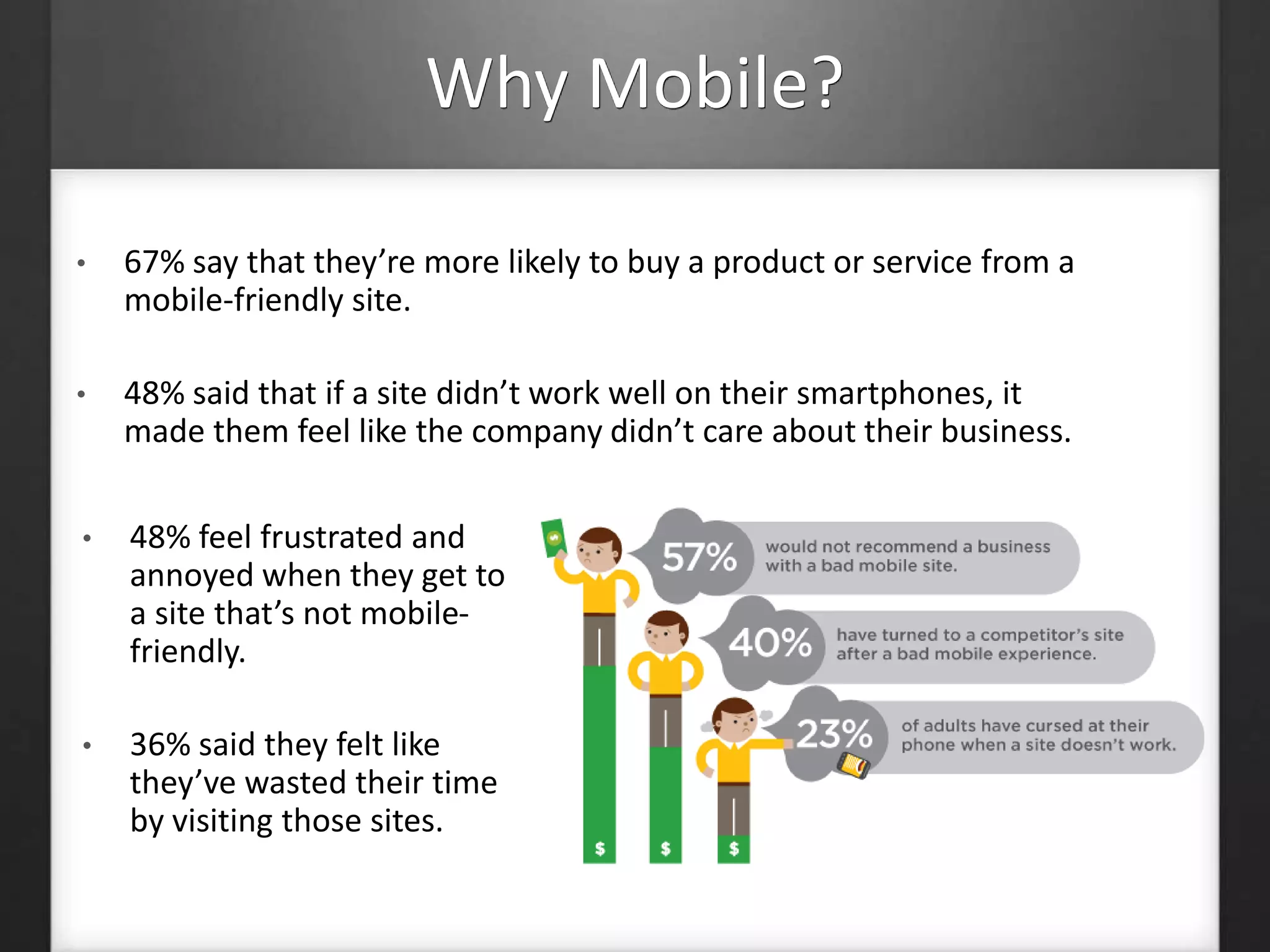 Why Mobile? 
• 67% say that they’re more likely to buy a product or service from a 
mobile-friendly site. 
• 48% said that if a site didn’t work well on their smartphones, it 
made them feel like the company didn’t care about their business. 
• 48% feel frustrated and 
annoyed when they get to 
a site that’s not mobile-friendly. 
• 36% said they felt like 
they’ve wasted their time 
by visiting those sites. 
 