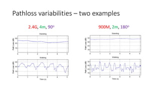 Pathloss variabilities – two examples
2.4G, 4m, 90o 900M, 2m, 180o
 