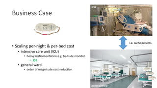 Business Case
• Scaling per-night & per-bed cost
• intensive care unit (ICU)
• heavy instrumentation e.g. bedside monitor
...