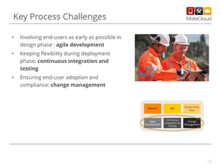 Key Process Challenges
•

Involving end-users as early as possible in
design phase : agile development

•

Keeping flexibility during deployment
phase: continuous integration and
testing

•

Ensuring end-user adoption and
compliance: change management

Platform

SDK

Ready-made
Apps

Agile
Development

Continuous
Integration &
Testing

Change
Management

13

 