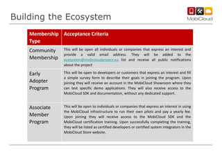 Building the Ecosystem
Membership Acceptance Criteria
Type

Community
Membership

This will be open all individuals or companies that express an interest and
provide a valid email address. They will be added to the
ecosystem@mobicloudproject.eu list and receive all public notifications
about the project

Early
Adopter
Program

This will be open to developers or customers that express an interest and fill
a simple survey form to describe their goals in joining the program. Upon
joining they will receive an account in the MobiCloud Showroom where they
can test specific demo applications. They will also receive access to the
MobiCloud SDK and documentation, without any dedicated support.

Associate
Member
Program

This will be open to individuals or companies that express an interest in using
the MobiCloud infrastructure to run their own pilots and pay a yearly fee.
Upon joining they will receive access to the MobiCloud SDK and the
MobiCloud certification training. Upon successfully completing the training,
they will be listed as certified developers or certified system integrators in the
MobiCloud Store website.

 