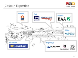 Costain Expertise
Nuclear

Rail

Airports

Water

Education

Highways

25

 