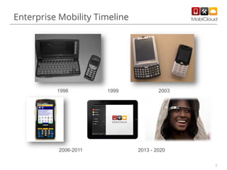 Enterprise Mobility Timeline

1996

2006-2011

1999

2003

2013 - 2020
3

 