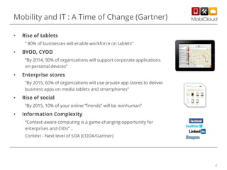 Mobility and IT : A Time of Change (Gartner)
•

Rise of tablets
” 80% of businesses will enable workforce on tablets”

•

BYOD, CYOD
”By 2014, 90% of organizations will support corporate applications
on personal devices”

•

Enterprise stores
”By 2015, 60% of organizations will use private app stores to deliver
business apps on media tablets and smartphones”

•

Rise of social
”By 2015, 10% of your online ”friends” will be nonhuman”

•

Information Complexity
“Context-aware computing is a game-changing opportunity for
enterprises and CIOs” ..
Context - Next level of SOA (CODA/Gartner)

4

 
