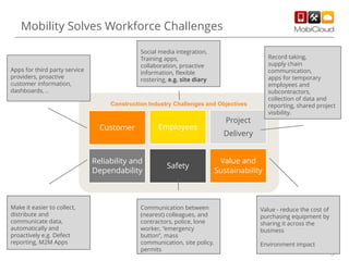 Mobility Solves Workforce Challenges
Social media integration,
Training apps,
collaboration, proactive
information, flexible
rostering, e.g. site diary

Apps for third party service
providers, proactive
customer information,
dashboards, ..

Record taking,
supply chain
communication,
apps for temporary
employees and
subcontractors,
collection of data and
reporting, shared project
visibility.

Construction Industry Challenges and Objectives

Customer

Reliability and
Dependability

Make it easier to collect,
distribute and
communicate data,
automatically and
proactively e.g. Defect
reporting, M2M Apps

Employees

Safety

Communication between
(nearest) colleagues, and
contractors, police, lone
worker, “emergency
button”, mass
communication, site policy,
permits

Project
Delivery
Value and
Sustainability

Value - reduce the cost of
purchasing equipment by
sharing it across the
business
Environment impact
6

 