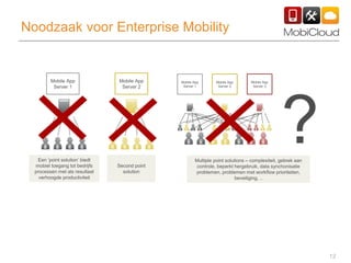 12
Noodzaak voor Enterprise Mobility
?
Mobile App
Server 1
Mobile App
Server 2
Mobile App
Server 1
Mobile App
Server 2
Mobile App
Server 3
Multiple point solutions – complexiteit, gebrek aan
controle, beperkt hergebruik, data synchonisatie
problemen, problemen met workflow prioriteiten,
beveiliging, ..
Een ’point solution’ biedt
mobiel toegang tot bedrijfs
processen met als resultaat
verhoogde productiviteit
Second point
solution
 