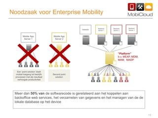 13
Noodzaak voor Enterprise Mobility
Meer dan 50% van de softwarecode is gerelateerd aan het koppelen aan
backoffice web services, het verzamelen van gegevens en het managen van de de
lokale database op het device
Mobile App
Server 1
Mobile App
Server 2
Database
Backend
Server 1
Backend
Server 2
Backend
Server 3
”Platform”
b.v. MEAP, MDM,
MAM, MADP
Een ’point solution’ biedt
mobiel toegang tot bedrijfs
processen met als resultaat
verhoogde productiviteit
Second point
solution
 