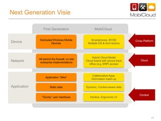15
Next Generation Visie
First Generation MobiCloud
Device
Network
Application
All behind the firewall, on-site
enterprise implementations
Hybrid Cloud Model
Cloud based with secure back
office (e.g. ERP) access
Smartphones, BYOD
Multiple OS & form factors
Application ”Silos”
Collaborative Apps,
Information mash-up
Dedicated Windows Mobile
Devices
Static data Dynamic, Context-aware data
”Clunky” user interfaces Intuitive, Ergonomic UI
Cross Platform
Cloud
Context
 